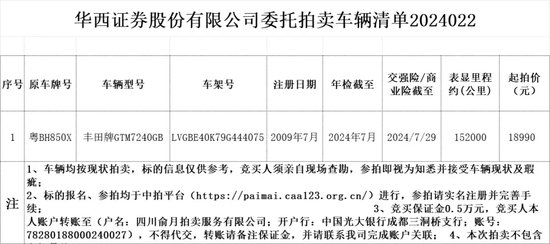 太惨了！华西证券净利润锐减90%以上，如何导致？