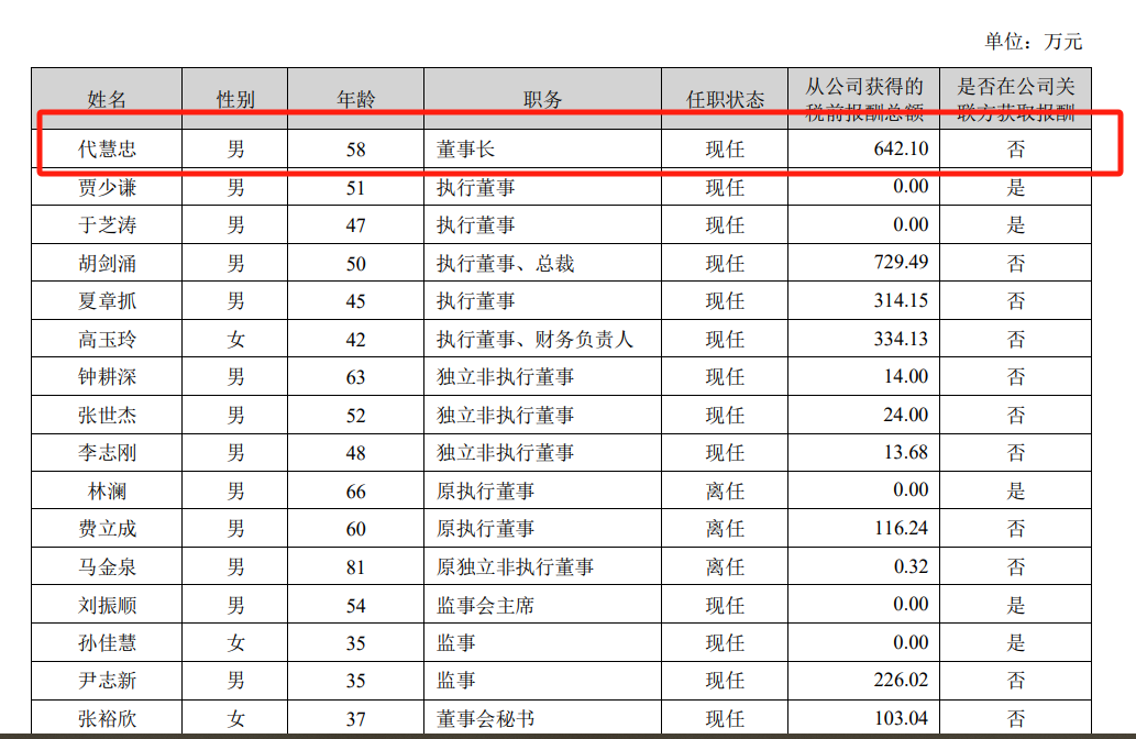 海信家电海外毛利率仅10.2%，CEO代慧忠两年领薪超千万