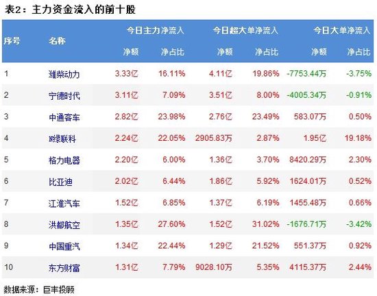 市场震荡调整延续 家电等行业获资金青睐！